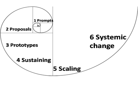 scaling SI